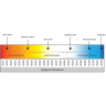 Светодиодная лента MAYTONI 201182 24В 2835 9,6Вт/м 6000K 5м IP 65 201182